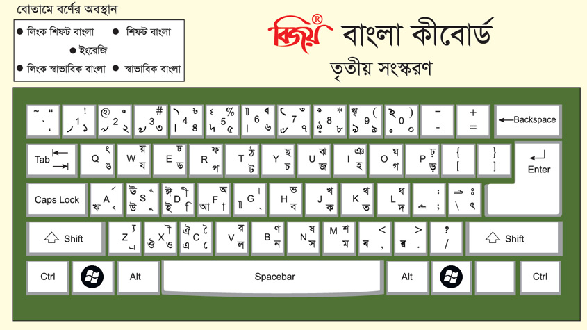 Bijoy Bayanno running on Windows, showing the Bijoy keyboard layout used to type Bangla